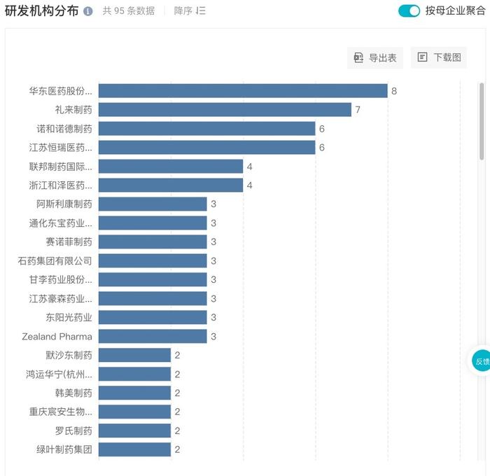 诺和诺德提交司美格鲁肽减肥适应症上市申请 滥用和糖尿病患者缺药问题解决了吗？