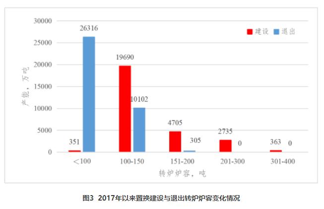 张龙强：我国钢铁产能置换调研分析报告