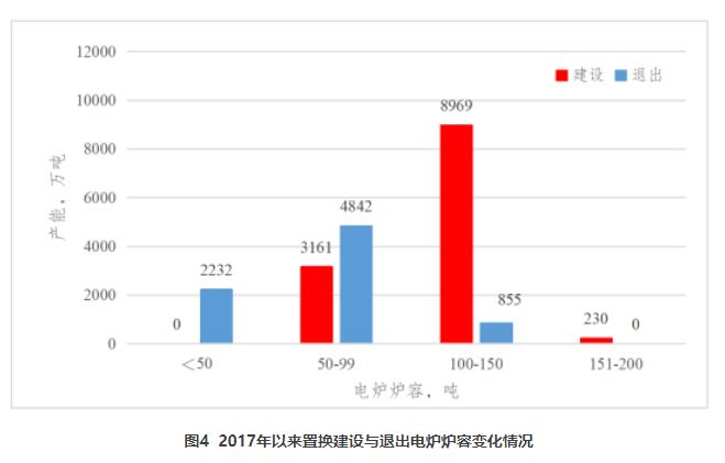 张龙强：我国钢铁产能置换调研分析报告