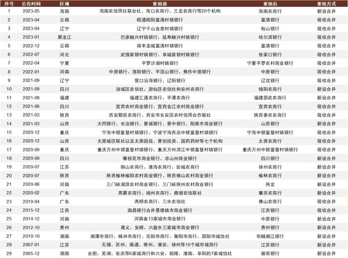 中金：国内中小银行化险到哪儿了？