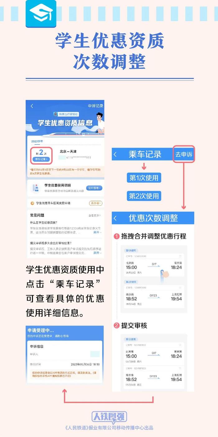 学生购买优惠火车票可在线核验资质！