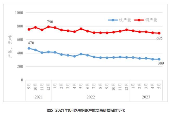 张龙强：我国钢铁产能置换调研分析报告