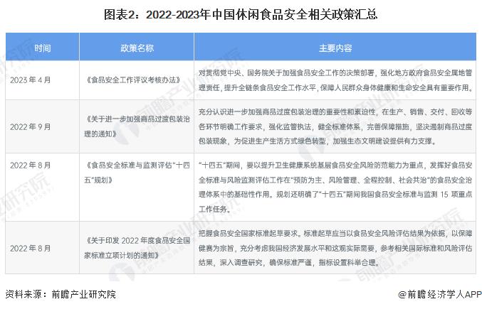 2023年中国休闲食品行业发展趋势及前景预测：行业进入4.0发展阶段 市场规模有望进一步增长【组图】