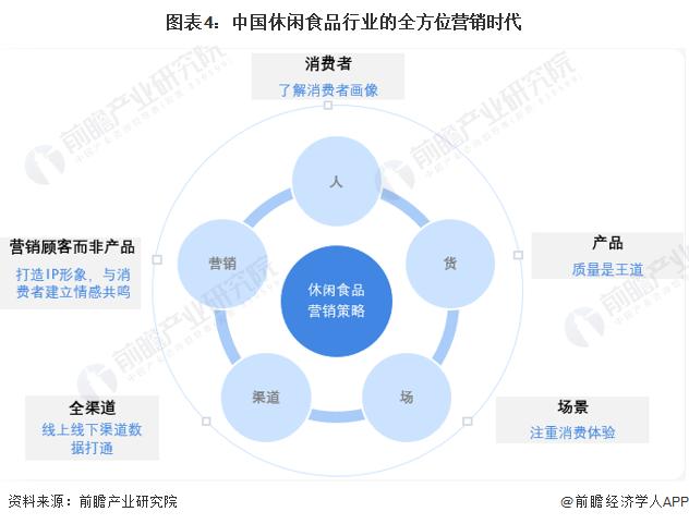 2023年中国休闲食品行业发展趋势及前景预测：行业进入4.0发展阶段 市场规模有望进一步增长【组图】