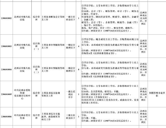 中组部批准跨省遴选公务员 四川达州开全国先河释放了什么信号？