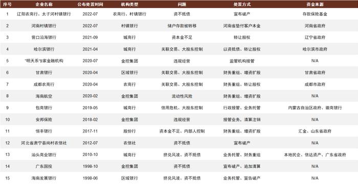 中金：国内中小银行化险到哪儿了？