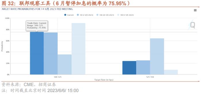 【招商策略】科创50ETF期权正式上市，股市流动性改善——金融市场流动性与监管动态周报