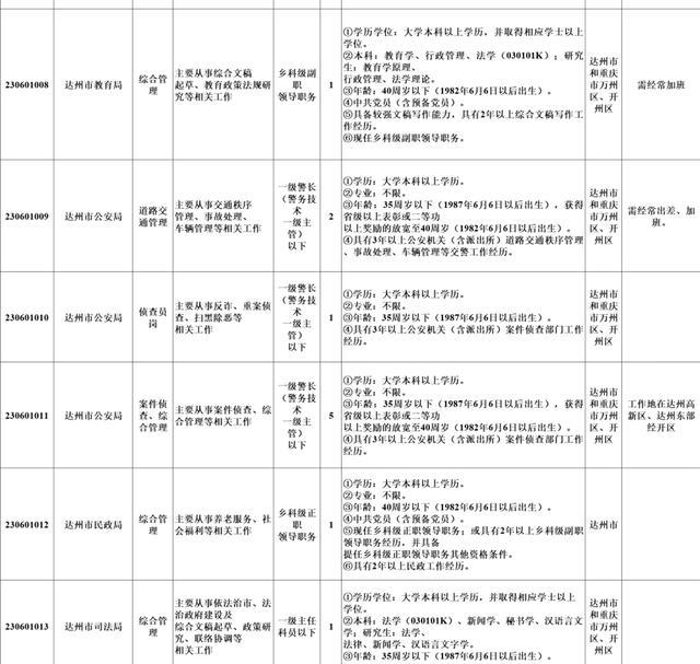 中组部批准跨省遴选公务员 四川达州开全国先河释放了什么信号？