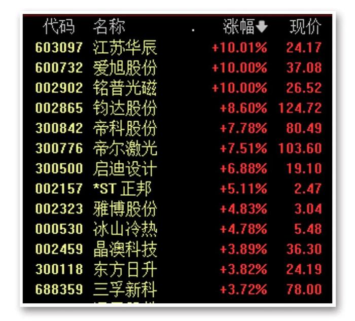 关灯吃面！A股跌上热搜！4500股下跌，什么原因？