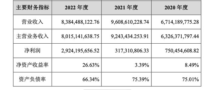 菜鸟39亿元接手申通快递25%股份 “组合拳”出击：市场竞速与上市加码