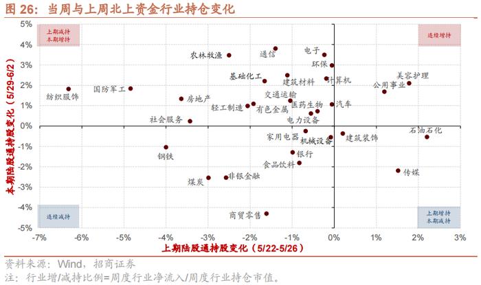 【招商策略】科创50ETF期权正式上市，股市流动性改善——金融市场流动性与监管动态周报