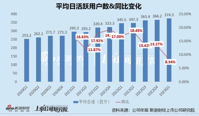 快手能守住“短视频老二”吗？