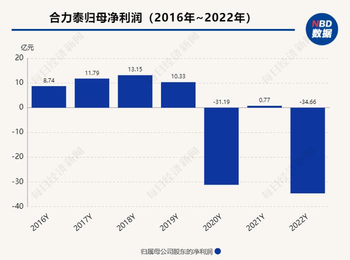 拟甩掉合力泰控股权这一“烫手山芋”  福建省电子信息集团准备离场