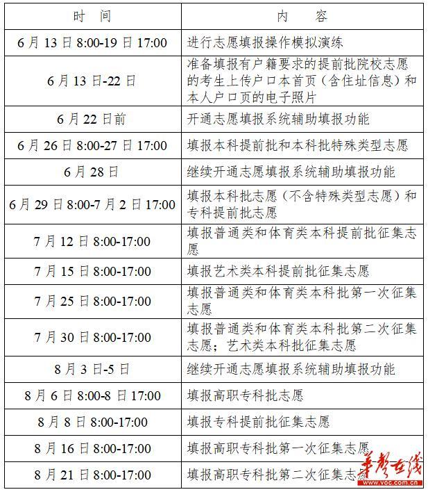 湖南高考后网上填报志愿6月26日开始