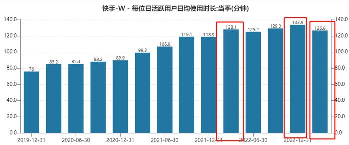 快手能守住“短视频老二”吗？