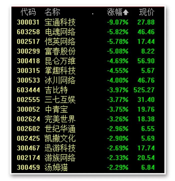 关灯吃面！A股跌上热搜！4500股下跌，什么原因？