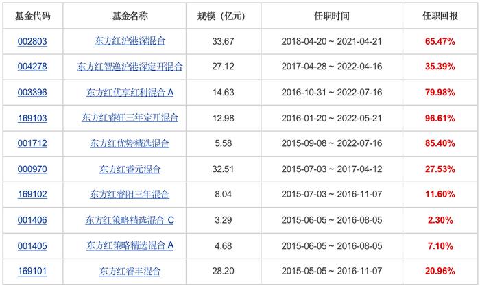 泉果基金冰点爆款基金经理刚登峰的业绩是被美颜了吗？