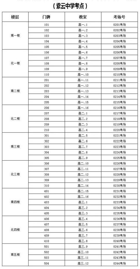 考生请关注丨2023年滨海新区高考考点入场路线图及考场分布示意图发布