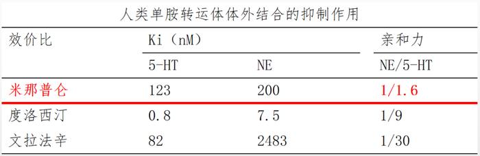 百亿抗抑郁市场新品！盐酸米那普仑胶囊获批上市!