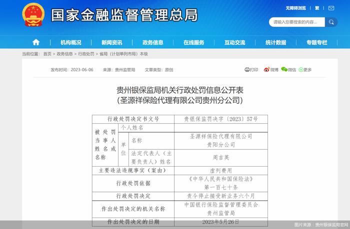 因虚列费用，圣源祥保险代理有限公司贵阳分公司被责令停止接受新业务六个月