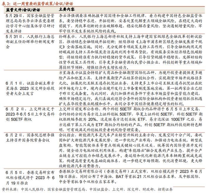 【招商策略】科创50ETF期权正式上市，股市流动性改善——金融市场流动性与监管动态周报