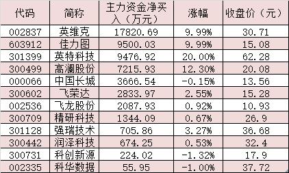 “AI+算力”催生液冷服务器需求 机构预计年均复合增长率有望超50%