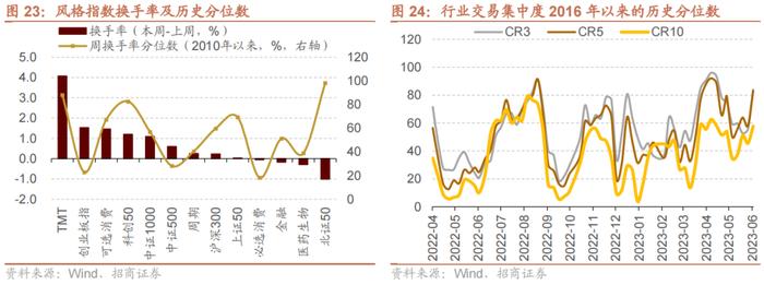 【招商策略】科创50ETF期权正式上市，股市流动性改善——金融市场流动性与监管动态周报