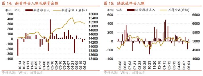 【招商策略】科创50ETF期权正式上市，股市流动性改善——金融市场流动性与监管动态周报