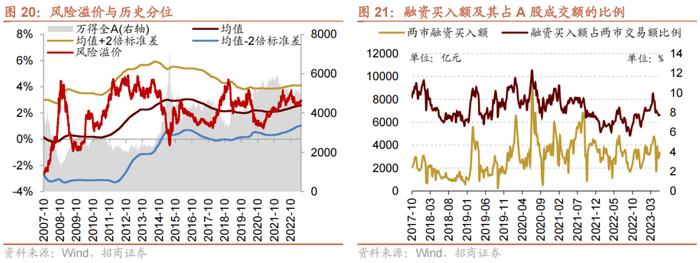 【招商策略】科创50ETF期权正式上市，股市流动性改善——金融市场流动性与监管动态周报