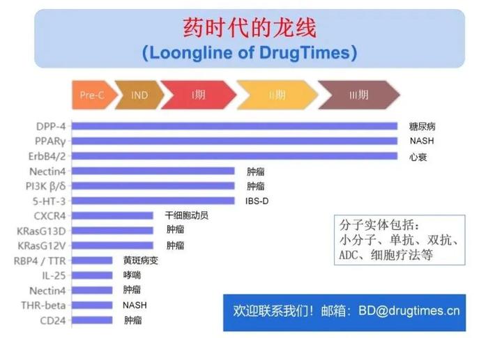 药时代BD-089项目 | 高选择性线粒体复合物I抑制剂 血液瘤临床前项目寻求合作