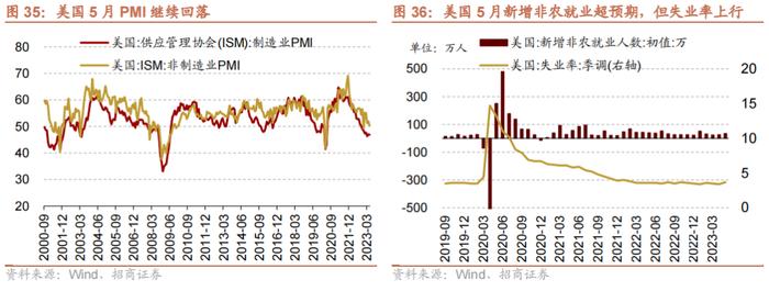 【招商策略】科创50ETF期权正式上市，股市流动性改善——金融市场流动性与监管动态周报