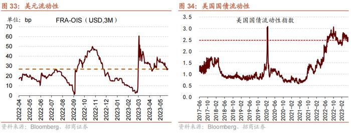 【招商策略】科创50ETF期权正式上市，股市流动性改善——金融市场流动性与监管动态周报