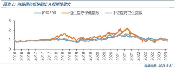 超350亿资金涌入，顶流基金经理加仓，行情会切换到医药吗？