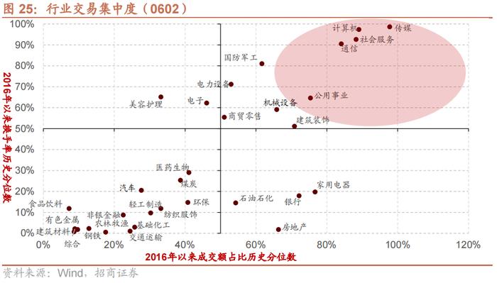 【招商策略】科创50ETF期权正式上市，股市流动性改善——金融市场流动性与监管动态周报