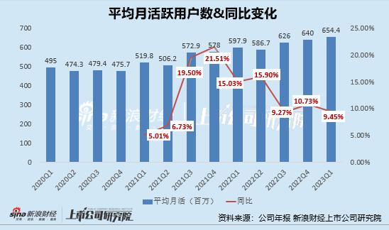 快手能守住“短视频老二”吗？