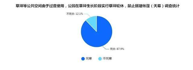 注意！滨江森林公园“枫香草坪”休假啦