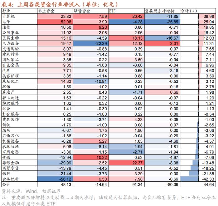 【招商策略】科创50ETF期权正式上市，股市流动性改善——金融市场流动性与监管动态周报