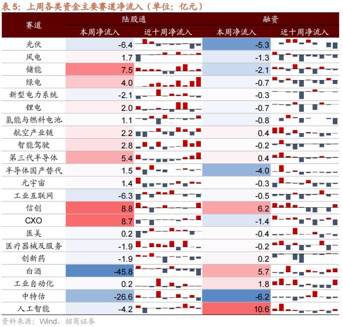 【招商策略】科创50ETF期权正式上市，股市流动性改善——金融市场流动性与监管动态周报