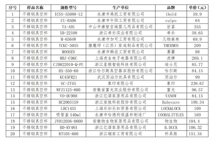 儿童保温杯怎么选？种类不同保温效能有差距