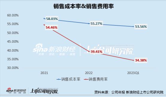 快手能守住“短视频老二”吗？