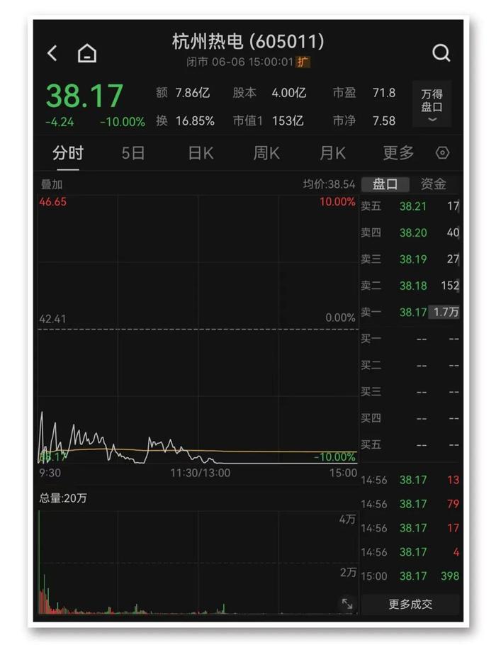 关灯吃面！A股跌上热搜！4500股下跌，什么原因？