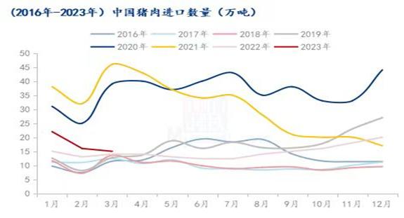 2023年价格下行的生猪产业调研及预测分析