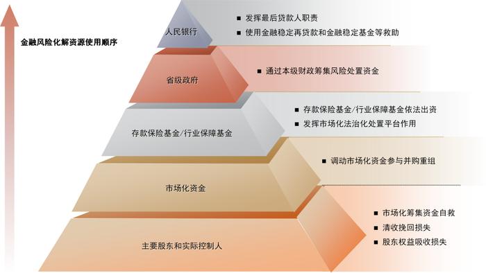 中金：国内中小银行化险到哪儿了？