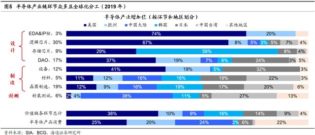 哪些科技股穿越了周期？