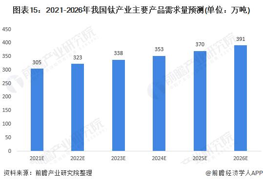 安仲生：加强科技和科普推动钛产业绿色化发展【附钛产业发展现状分析】