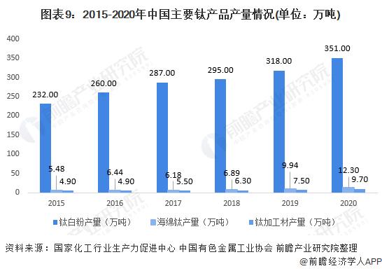 安仲生：加强科技和科普推动钛产业绿色化发展【附钛产业发展现状分析】