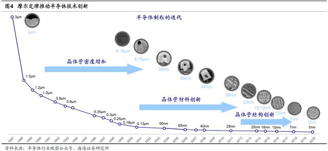 哪些科技股穿越了周期？