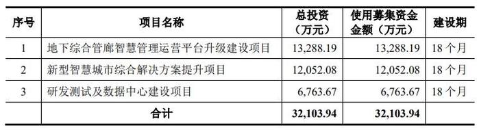 [新股]创新引领、科技赋能让城市更“安逸” 君逸数码IPO获中国证监会注册批复