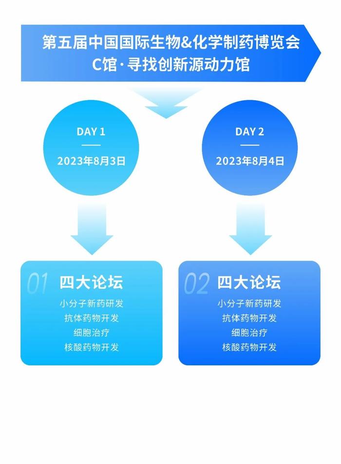 识势而上的核酸药物，如今面临着哪些挑战和机遇？