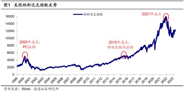 哪些科技股穿越了周期？